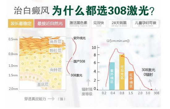 脚部白癜风初期时症状是什么样的