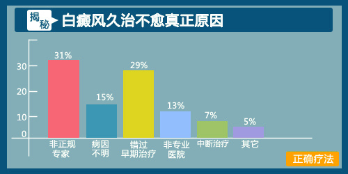 白癜风能治好吗辽宁专业治疗白癜风的医院